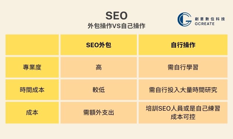 SEO外包 VS SEO自己操作