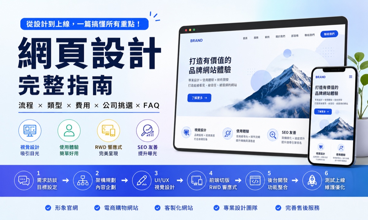 網頁設計完整指南：定義、流程、費用與挑選公司一次搞懂